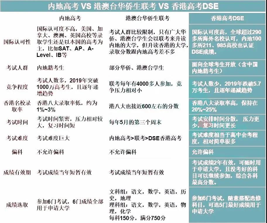 学区房真的要凉了？继上海中考改革后，杭州重磅发布...