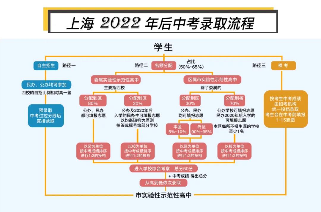 学区房真的要凉了？继上海中考改革后，杭州重磅发布...