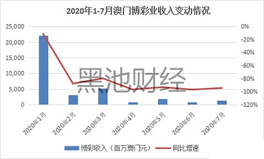 如何看待香港经济未来的发展？