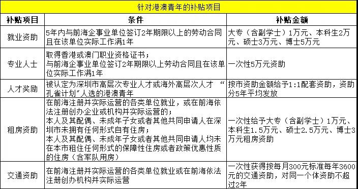 香港留学生原来有这么多福利津贴，10000-600w补贴你领了吗？