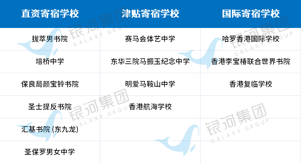 孩子香港上学，住宿问题怎么办？香港性价比超高的寄宿名校都在这了！