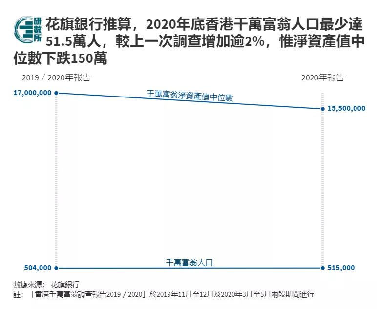 最新数据：香港千万富翁人数又破纪录！香港人多有钱？