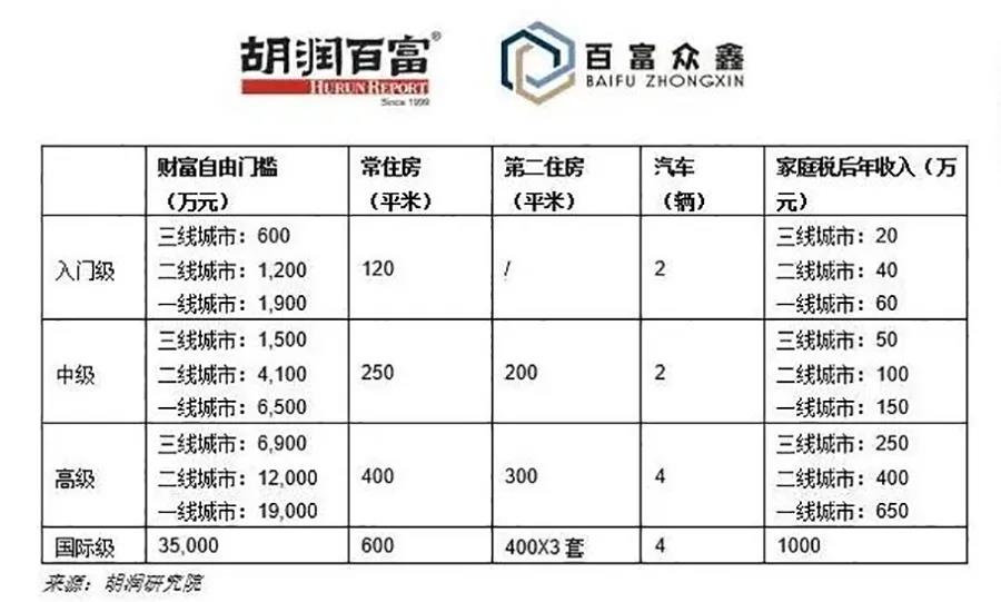 最新数据：香港千万富翁人数又破纪录！香港人多有钱？