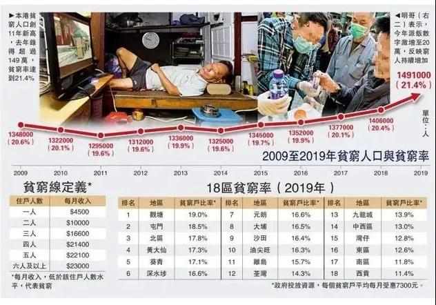 最新数据：香港千万富翁人数又破纪录！香港人多有钱？