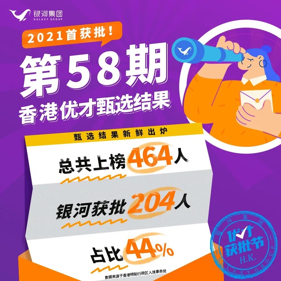 香港优才第58期甄选结果出来了！获批数据又有大突破？