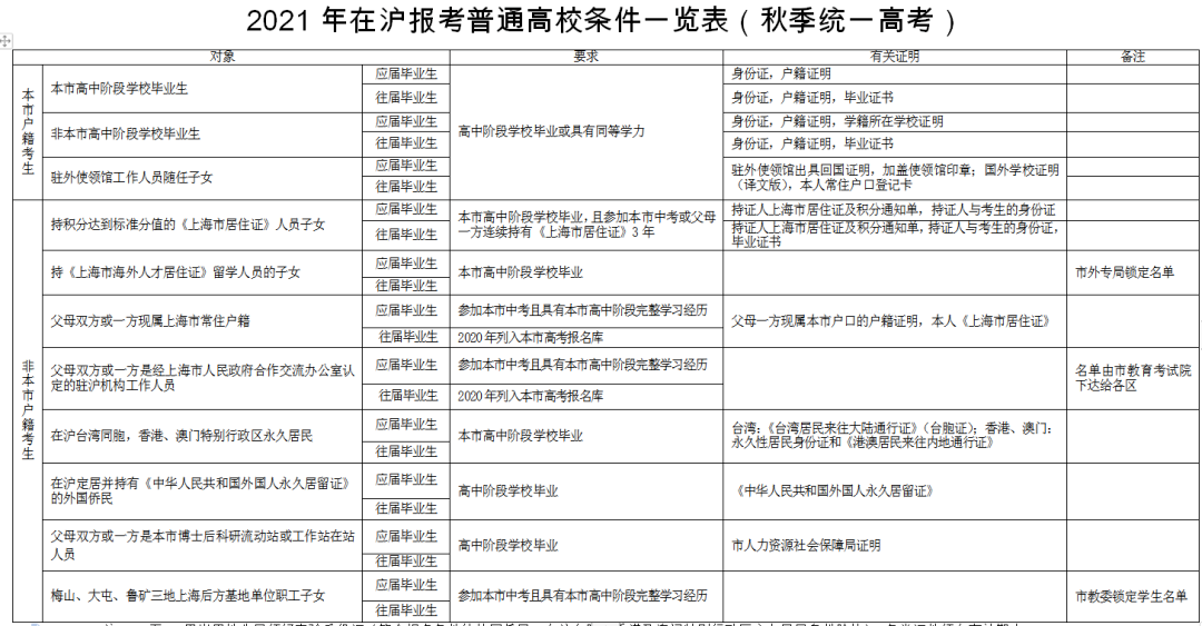 非京籍，非沪籍，非深户如何在本地参加中高考？