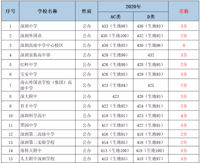 非京籍，非沪籍，非深户如何在本地参加中高考？