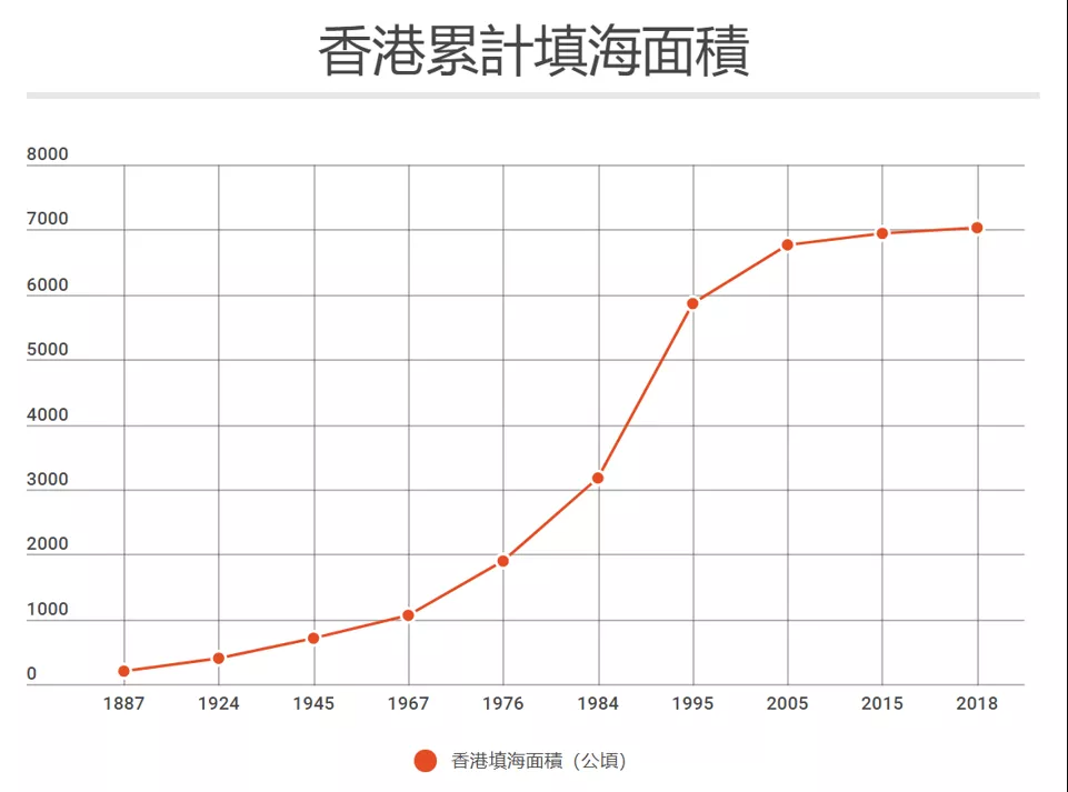 香港到底有多大，为什么开发新区、填海造陆都困难重重？