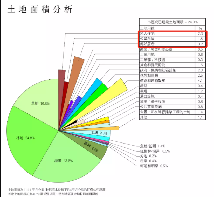香港到底有多大，为什么开发新区、填海造陆都困难重重？