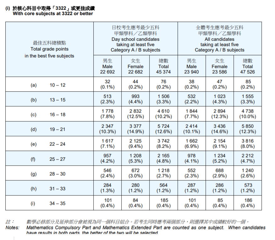 想通过DSE考清北复旦985，概率到底有多大？