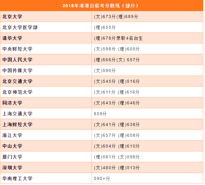 想通过DSE考清北复旦985，概率到底有多大？