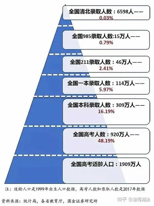 想通过DSE考清北复旦985，概率到底有多大？