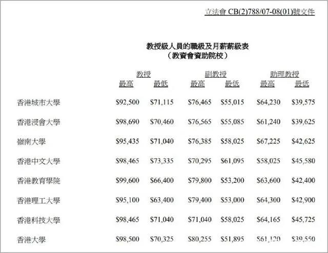 香港最赚钱的职业，毕业月薪就有6万多！