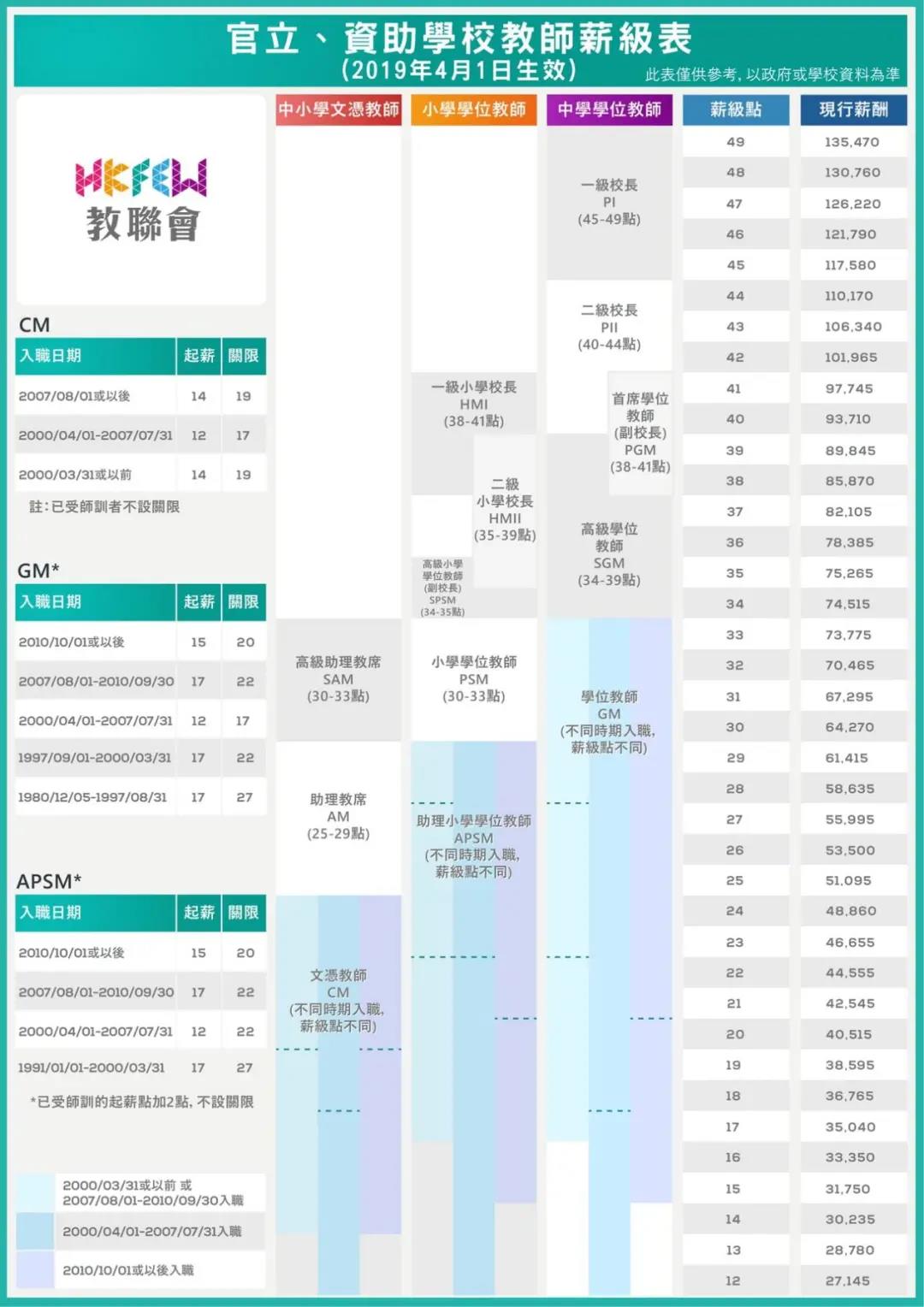 香港最赚钱的职业，毕业月薪就有6万多！