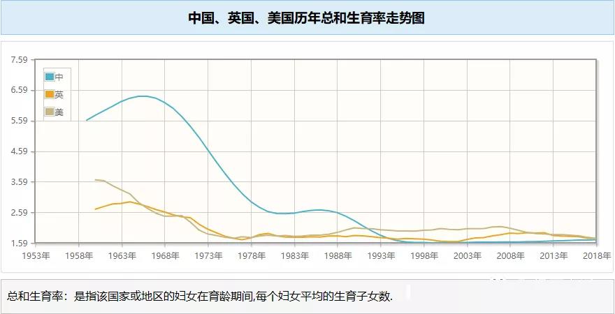 人口破14.1亿,生育率跌却跌破警戒线!是什么阻碍了你生娃?