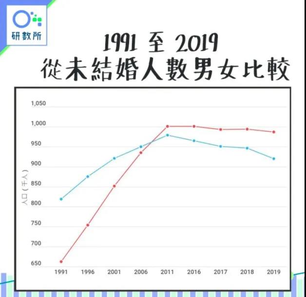 为什么香港房价这么高，但二胎、三胎家庭很普遍？