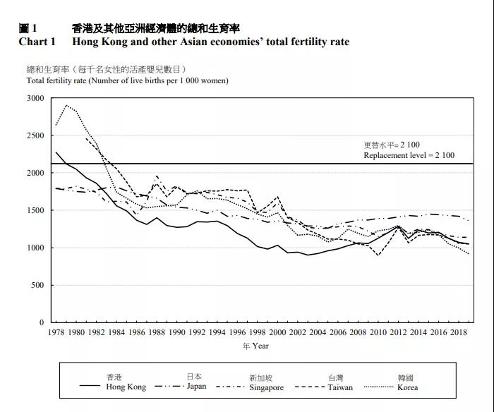 为什么香港房价这么高，但二胎、三胎家庭很普遍？