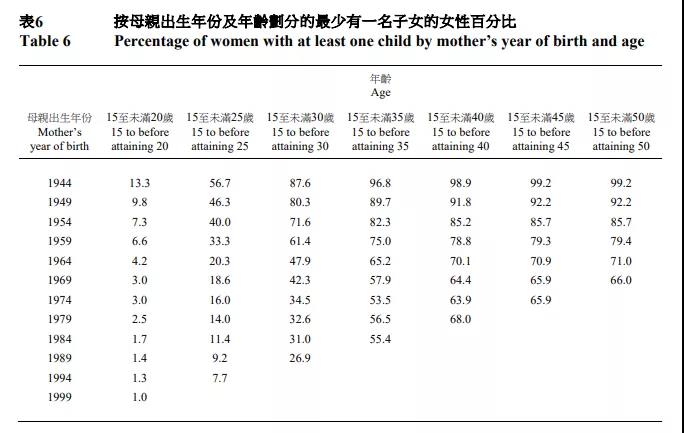 为什么香港房价这么高，但二胎、三胎家庭很普遍？