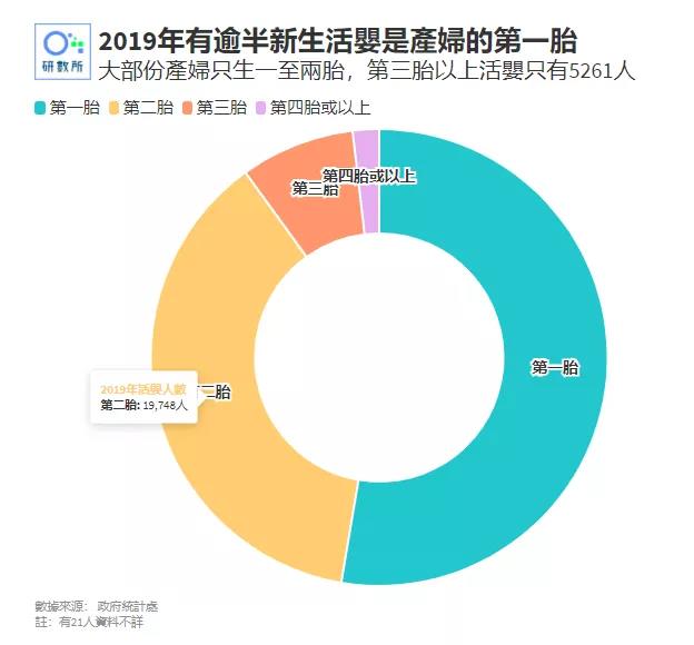 为什么香港房价这么高，但二胎、三胎家庭很普遍？