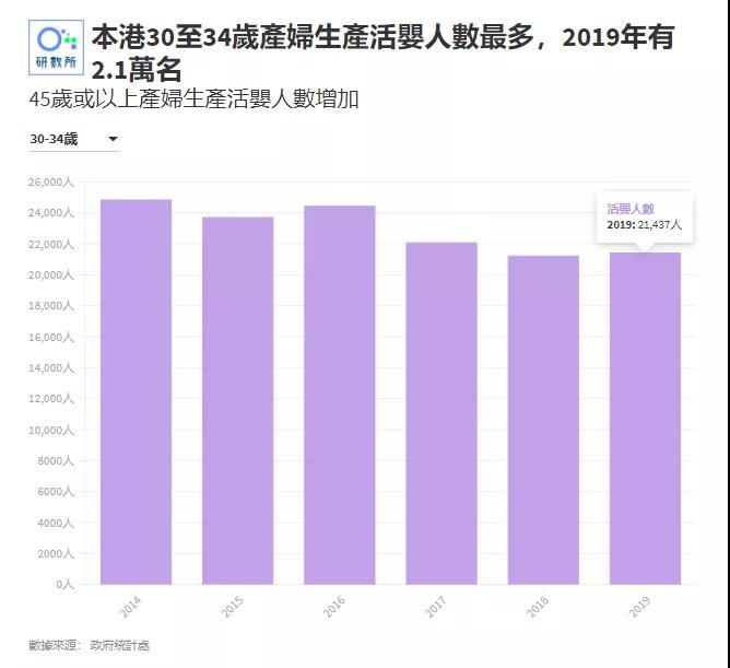 为什么香港房价这么高，但二胎、三胎家庭很普遍？