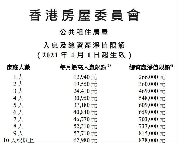 为什么香港房价这么高，但二胎、三胎家庭很普遍？