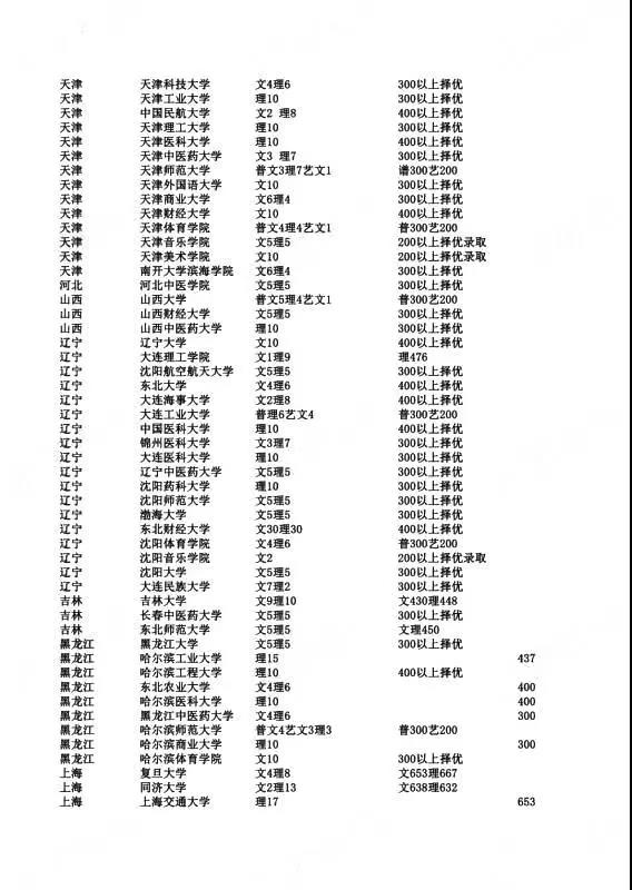 2021年港澳台联考名单公布，共4339人报名，录取率超80%！