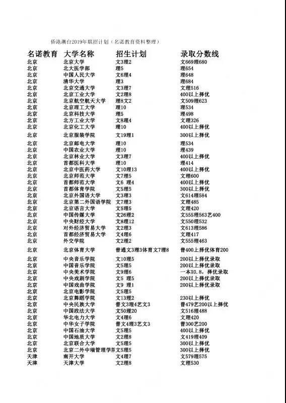 2021年港澳台联考名单公布，共4339人报名，录取率超80%！