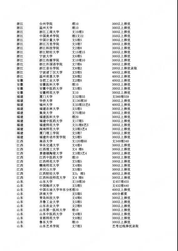 2021年港澳台联考名单公布，共4339人报名，录取率超80%！