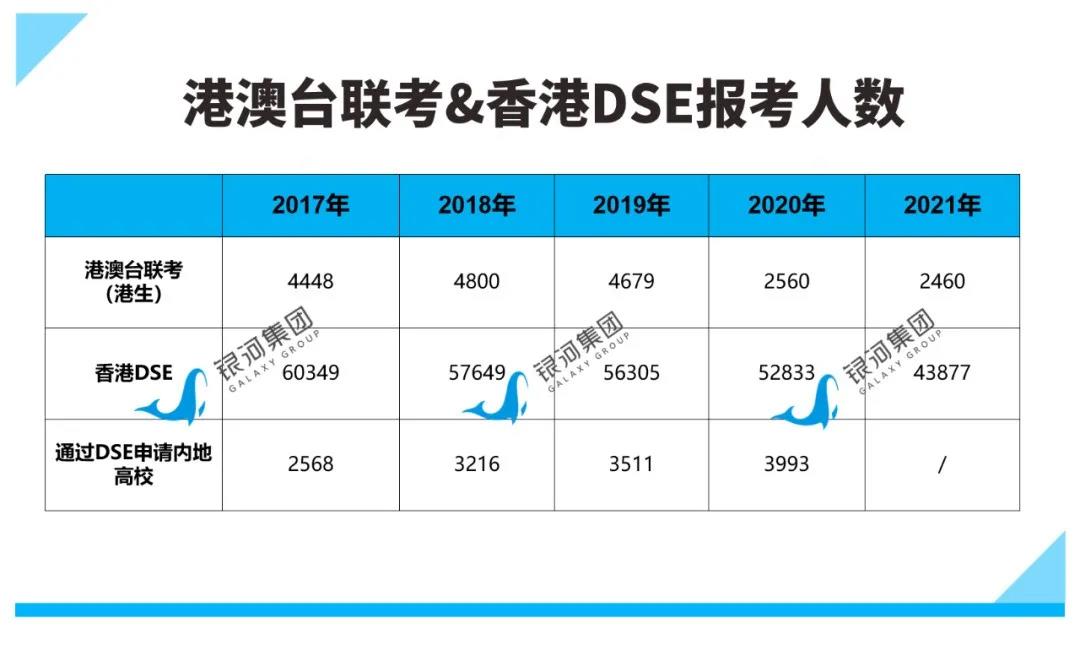 2021年港澳台联考名单公布，共4339人报名，录取率超80%！