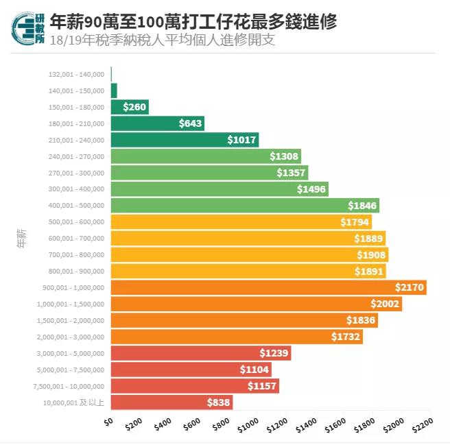 香港1%的最有钱人，要有多少资产？你的收入在全港，属于哪个水平？