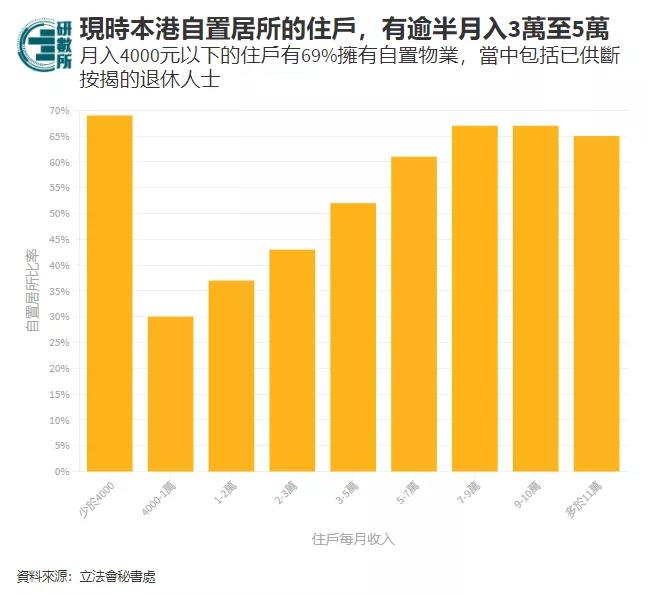 香港1%的最有钱人，要有多少资产？你的收入在全港，属于哪个水平？