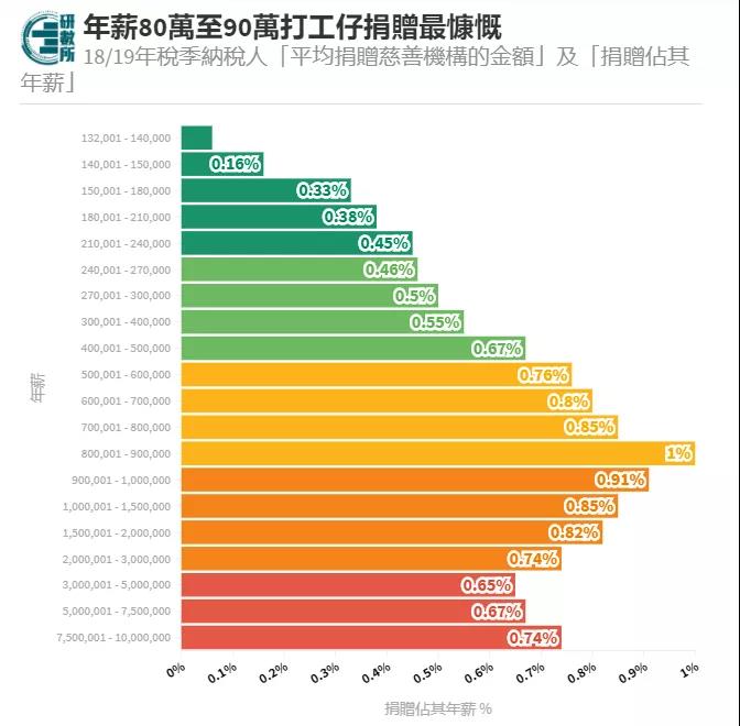 香港1%的最有钱人，要有多少资产？你的收入在全港，属于哪个水平？