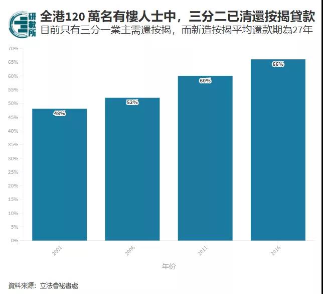 香港1%的最有钱人，要有多少资产？你的收入在全港，属于哪个水平？