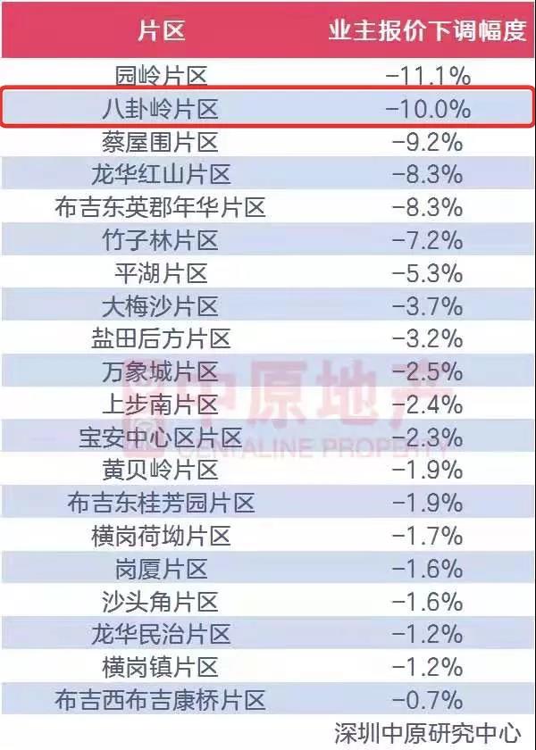 冲上热搜！深圳一学区房狂降662万元！学区房真的要凉凉了吗？