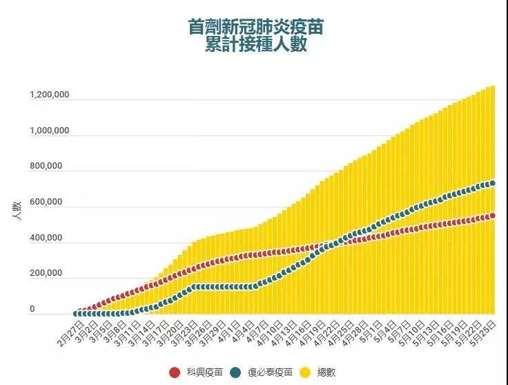 香港近期是如何防疫的？现在安全吗？