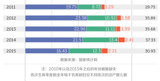 全面开放三孩？网友：不好意思，我不配！