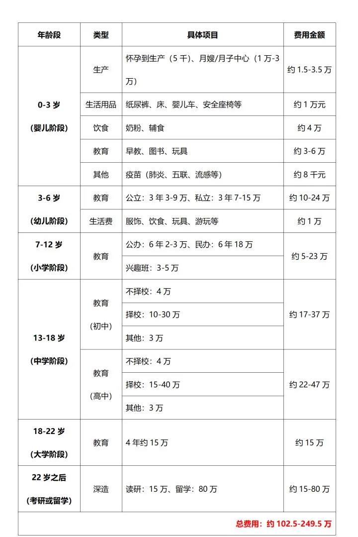 全面开放三孩？网友：不好意思，我不配！