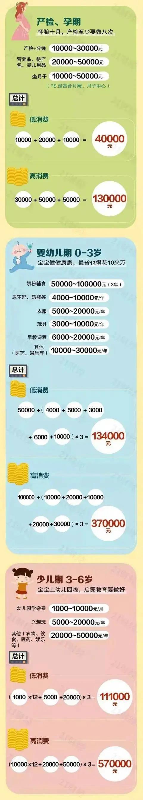 内地开放“三胎”，对有香港身份的人意味着什么？