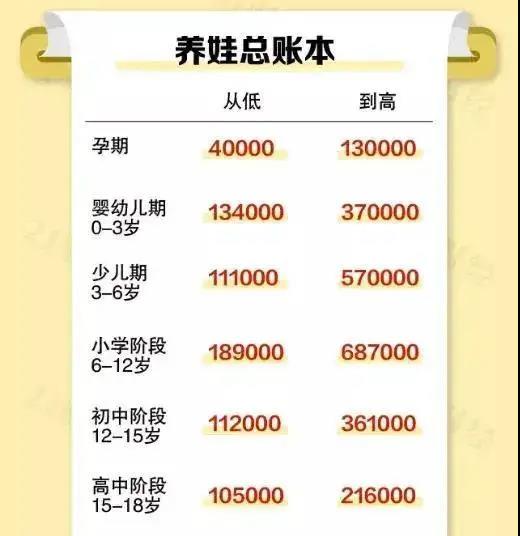 内地开放“三胎”，对有香港身份的人意味着什么？