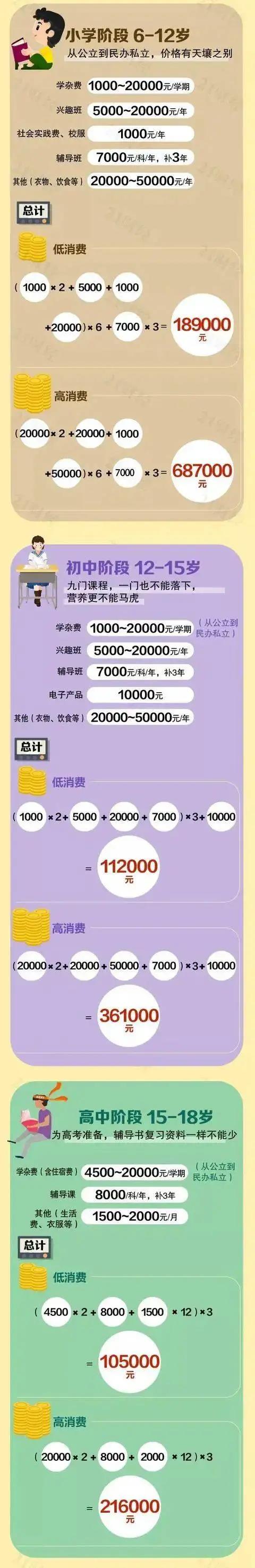 内地开放“三胎”，对有香港身份的人意味着什么？