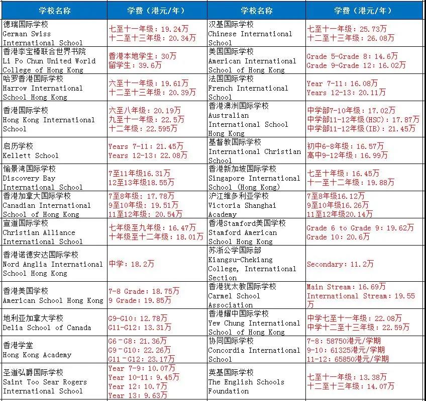 内地开放“三胎”，对有香港身份的人意味着什么？