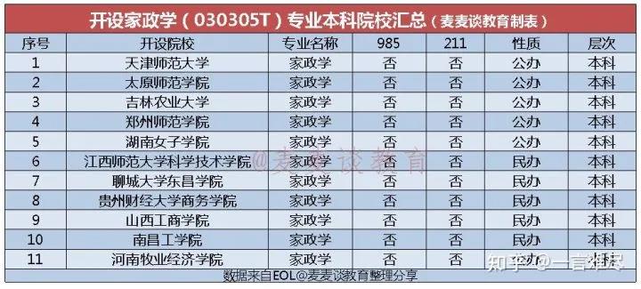 清华毕业生应聘保姆，年薪50万，是华丽躺平还是人尽其才？