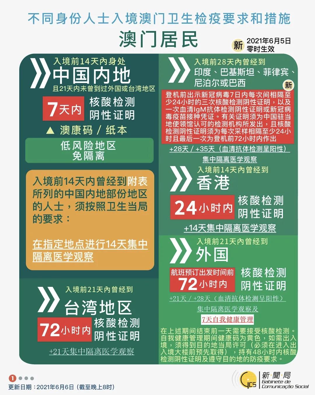 香港澳门紧急收紧入境检疫！回港易有变化！