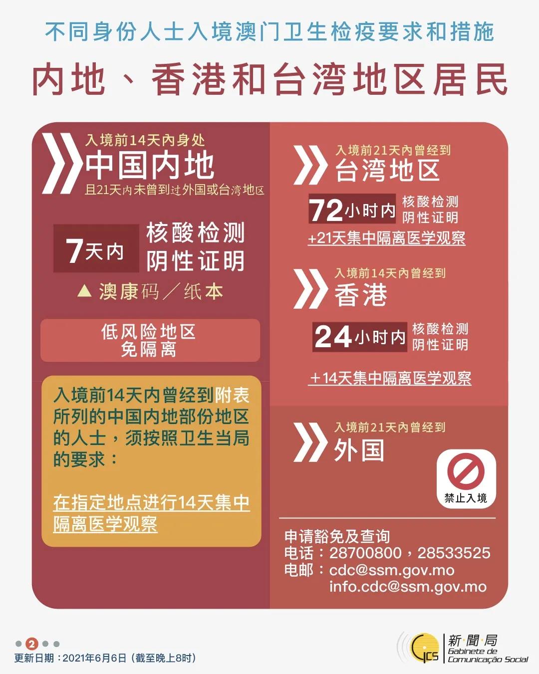 香港澳门紧急收紧入境检疫！回港易有变化！