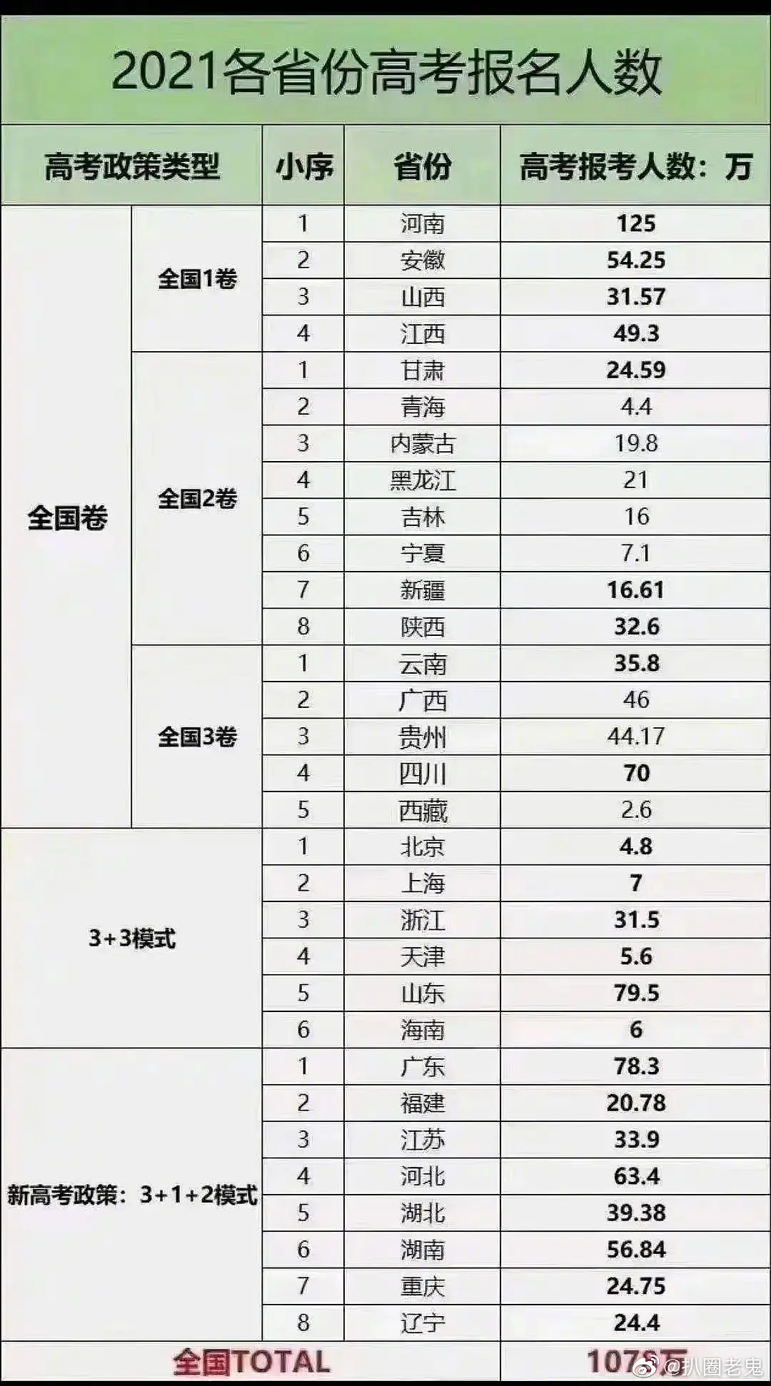 2021年高考作文出炉！哪个省的作文最难写？网友吵翻了