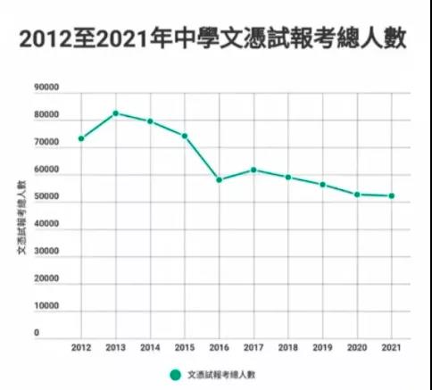 香港身份的孩子参加高考有什么优势吗？