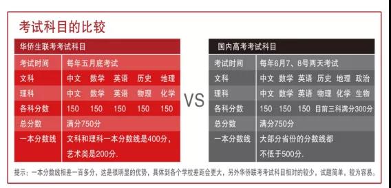 香港身份的孩子参加高考有什么优势吗？