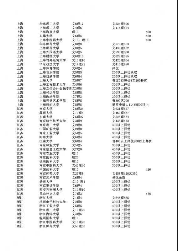 香港身份的孩子参加高考有什么优势吗？