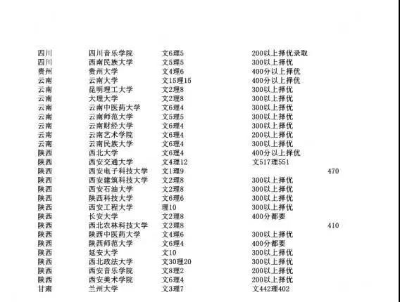 香港身份的孩子参加高考有什么优势吗？