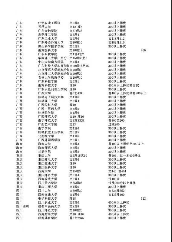 香港身份的孩子参加高考有什么优势吗？